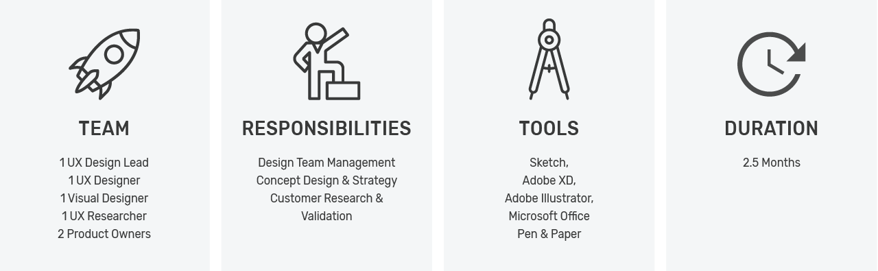 Four rectangles displaying the elements of the project