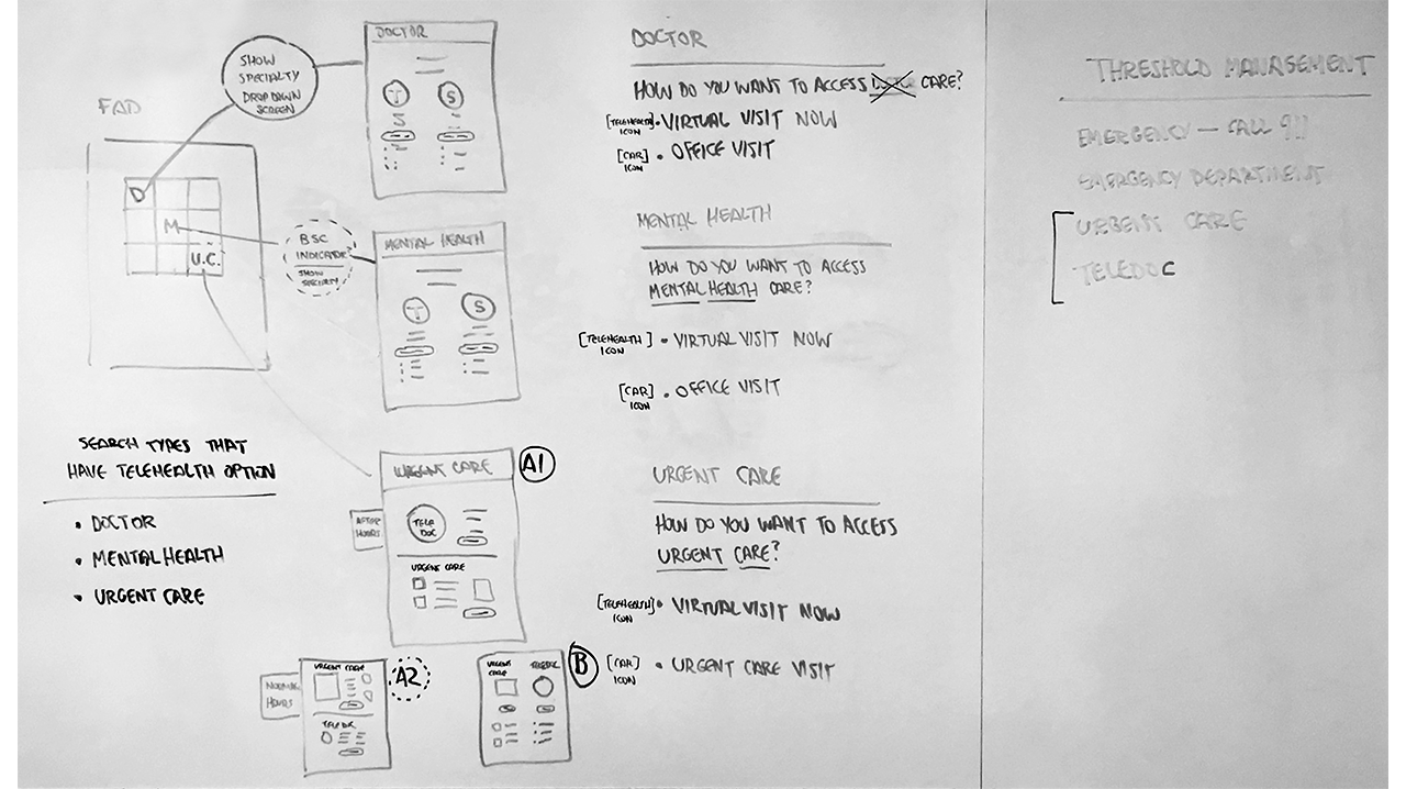 User flows to determine where to present the Teladoc information