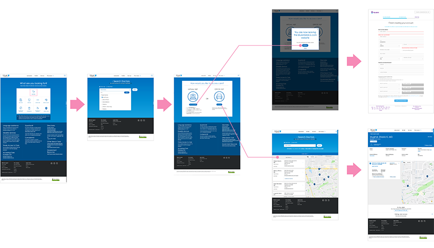 Picture of a user flow diagram