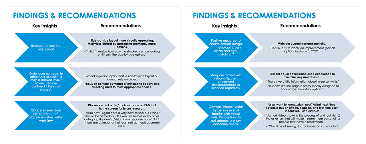 Picutre of user testing summary results