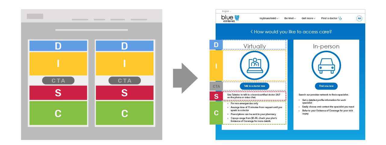 Picture of large low-fidelity layout thumbnail and high-fidelity mock-up image