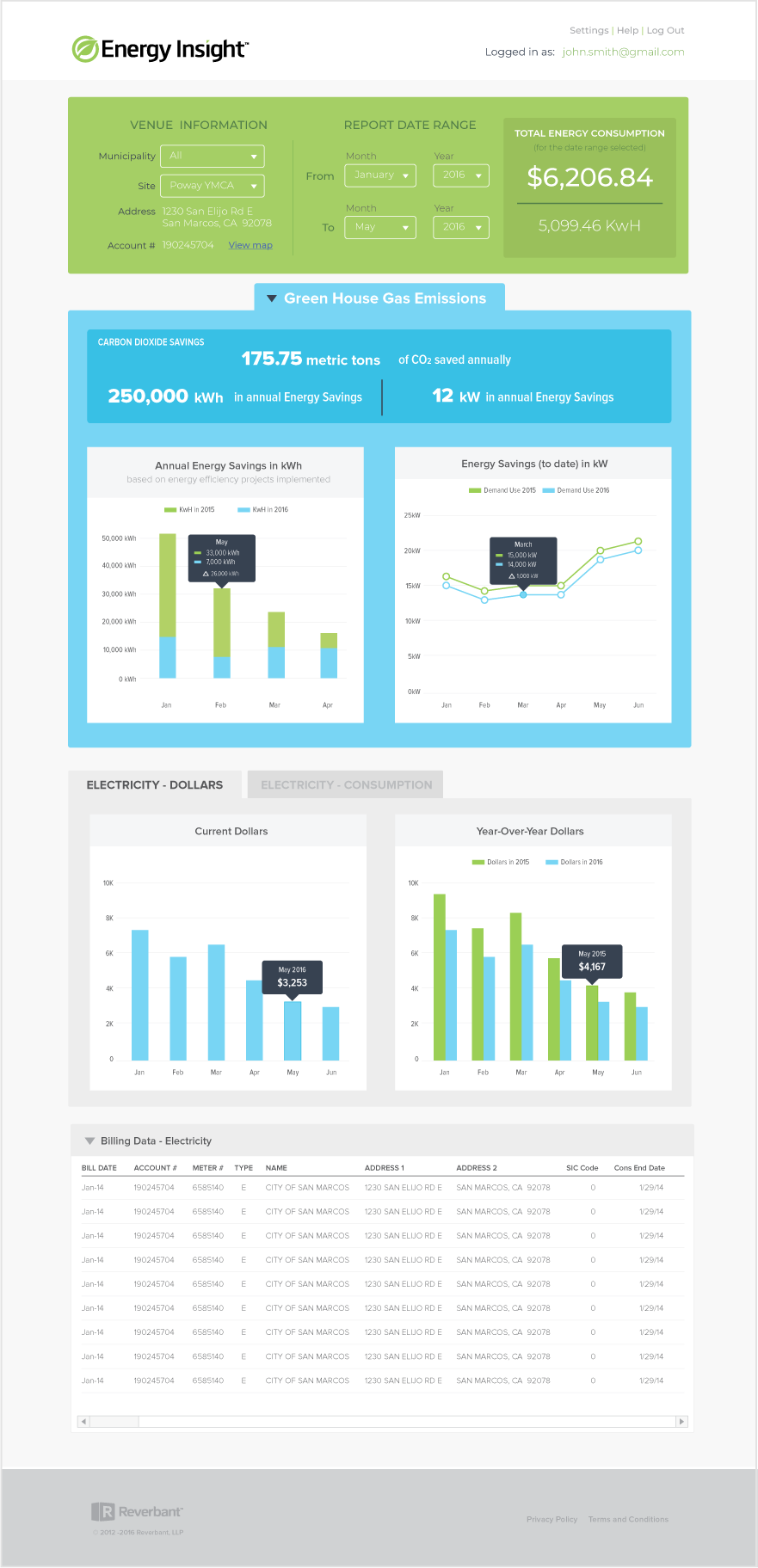 Picture of the Energy Insight dashboard