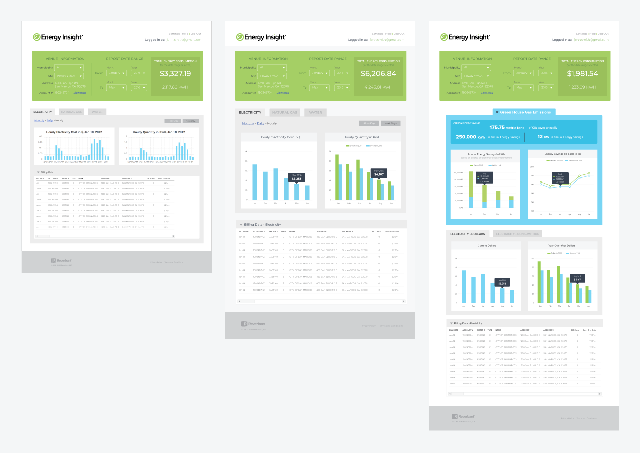 Picture of Energy Insight dashboard iterations