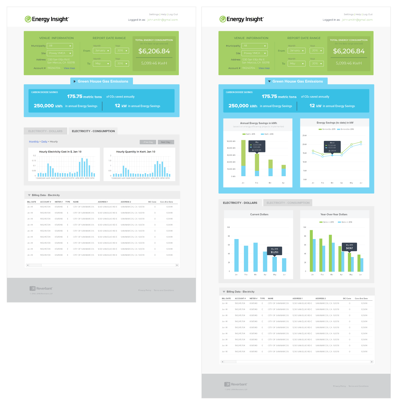 Picture of the Energy Insight dashboard solution